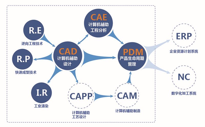 凹版印刷機