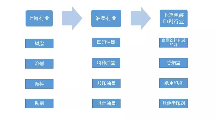 環保印刷機