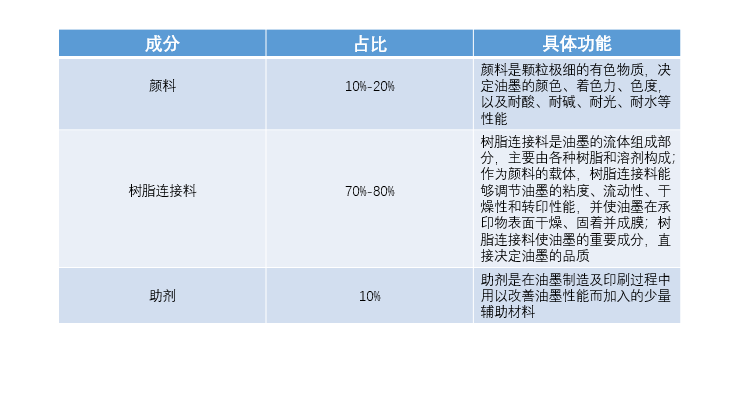 環保印刷機