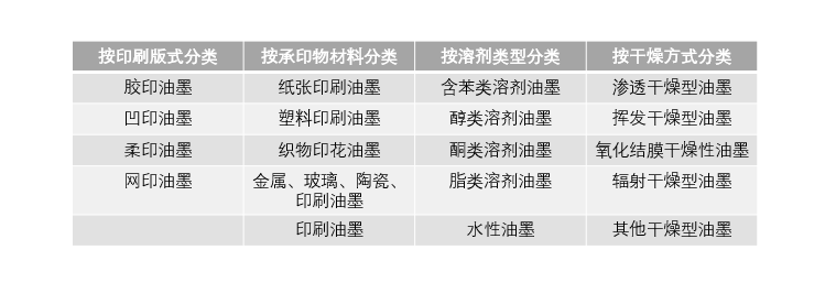 環保印刷機