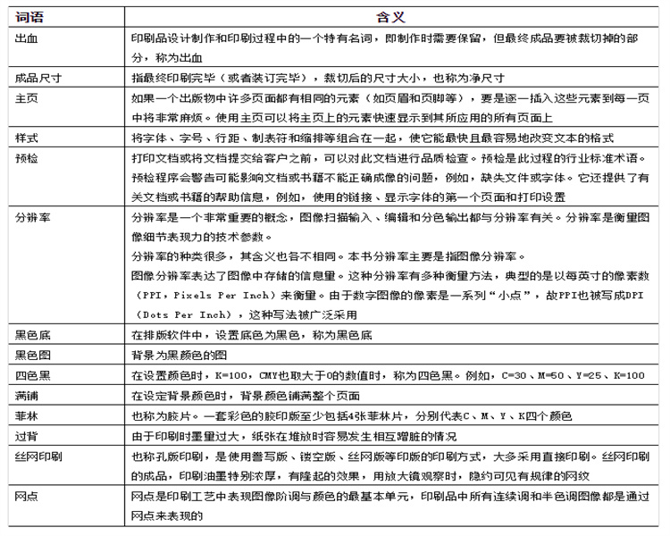 印刷術語大全，你知道多少？