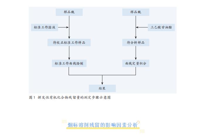 不同印刷階段對卷煙包裝中揮發性有機化合物有啥影響？